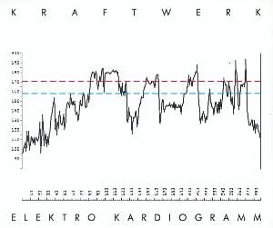 Kraftwerk - Elektro Kardiogramm CD (album) cover