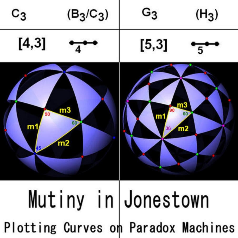 Mutiny In Jonestown - Plotting Curves on Paradox Machines CD (album) cover