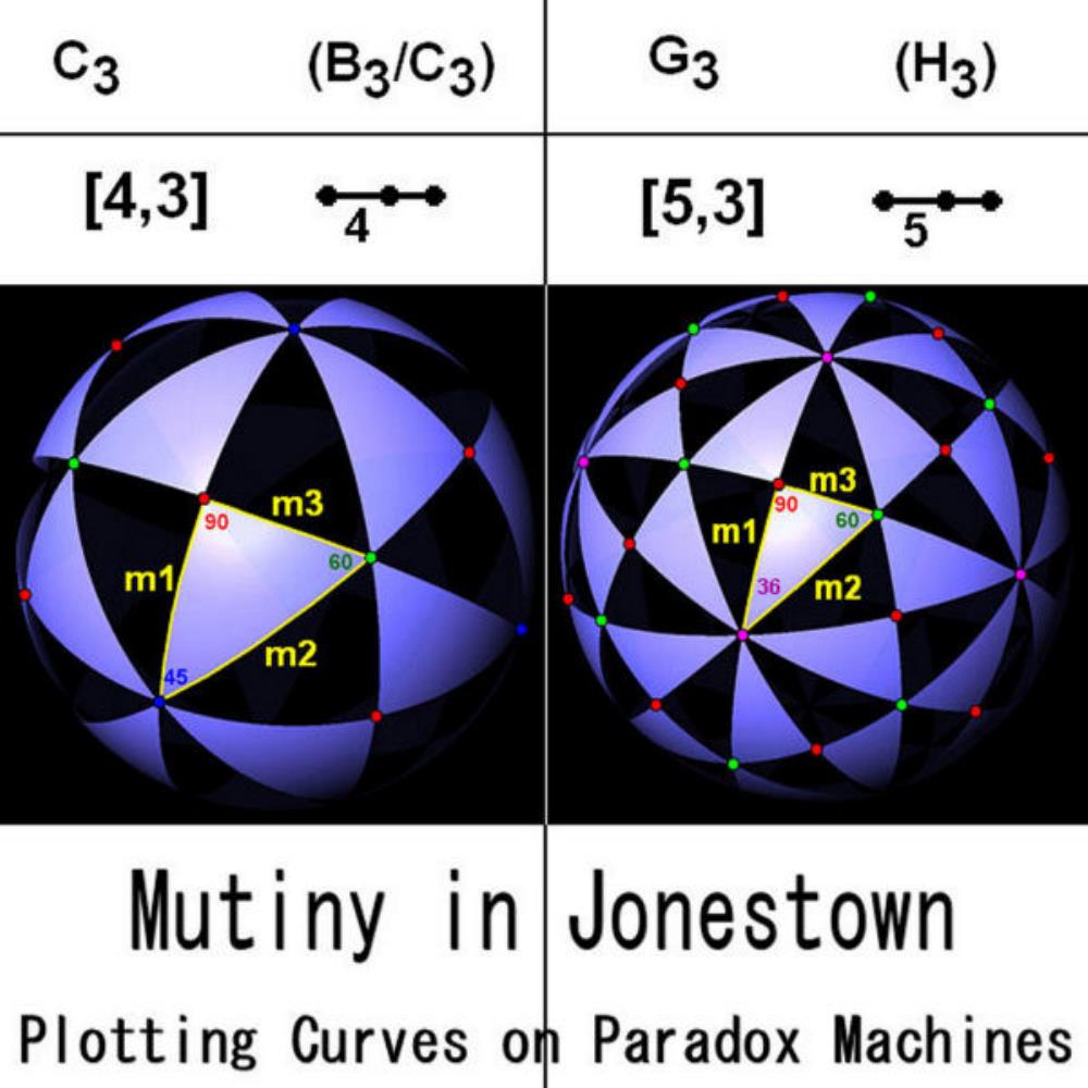 Mutiny In Jonestown Plotting Curves on Paradox Machines album cover