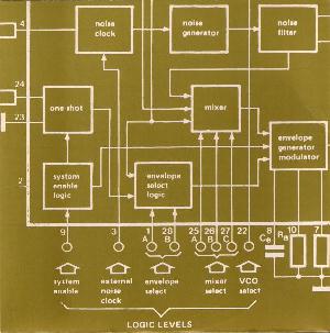 Tortoise - Yaus / Speedy Car CD (album) cover