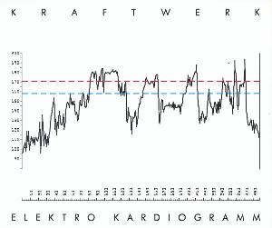 Kraftwerk Elektro Kardiogramm album cover