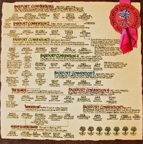Fairport Convention - The History Of Fairport Convention CD (album) cover