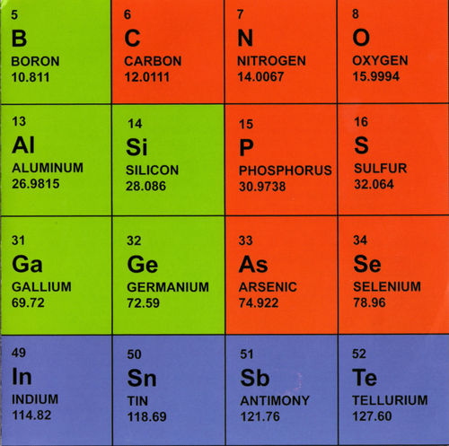 Bruce Main Elements album cover